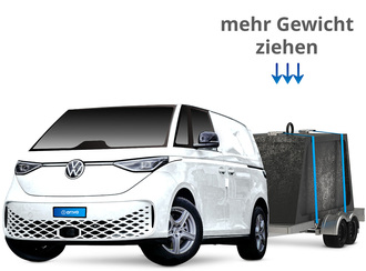 Auflastung VW ID. Buzz