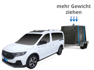 Auflastung Ford Tourneo Connect