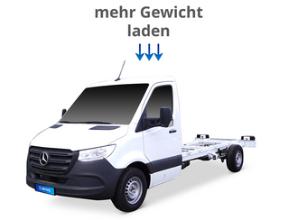 Auflastung Mercedes Benz Sprinter Chassis¨5xx 4x4 